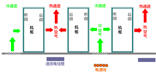機房工程系統(tǒng)結(jié)構(gòu)示意圖